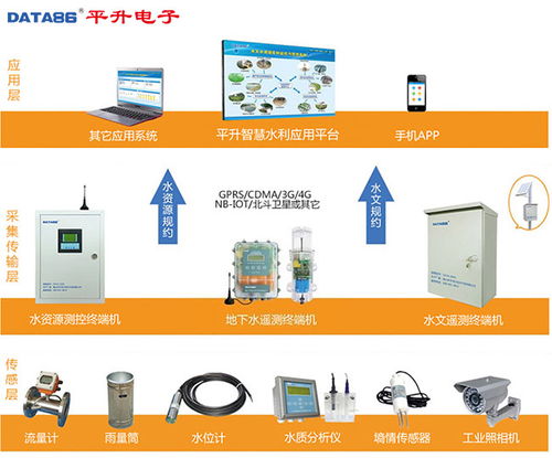 水利水資源數(shù)據(jù)采集傳輸設(shè)備與水資源專用機械設(shè)備制造